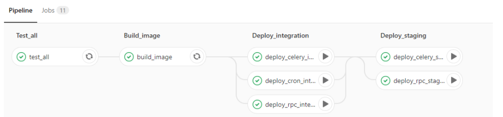 Gitlab Ci Getting Started and Practical - Programmer Sought