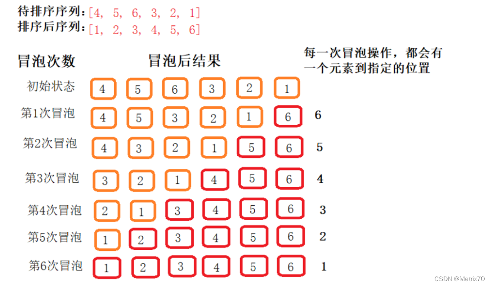 Java编程-基本排序算法