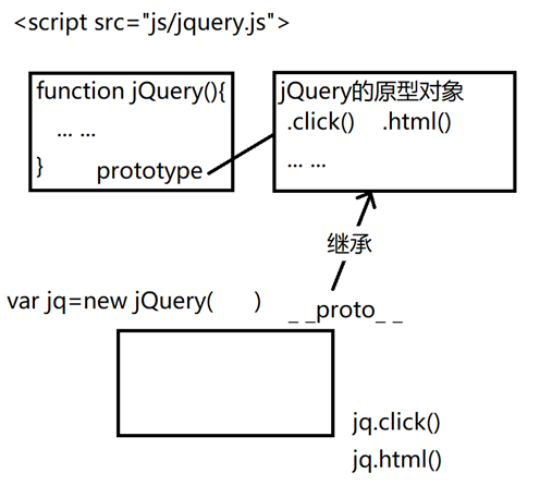 【jQuery】jQuery概述及jQuery的原理_01