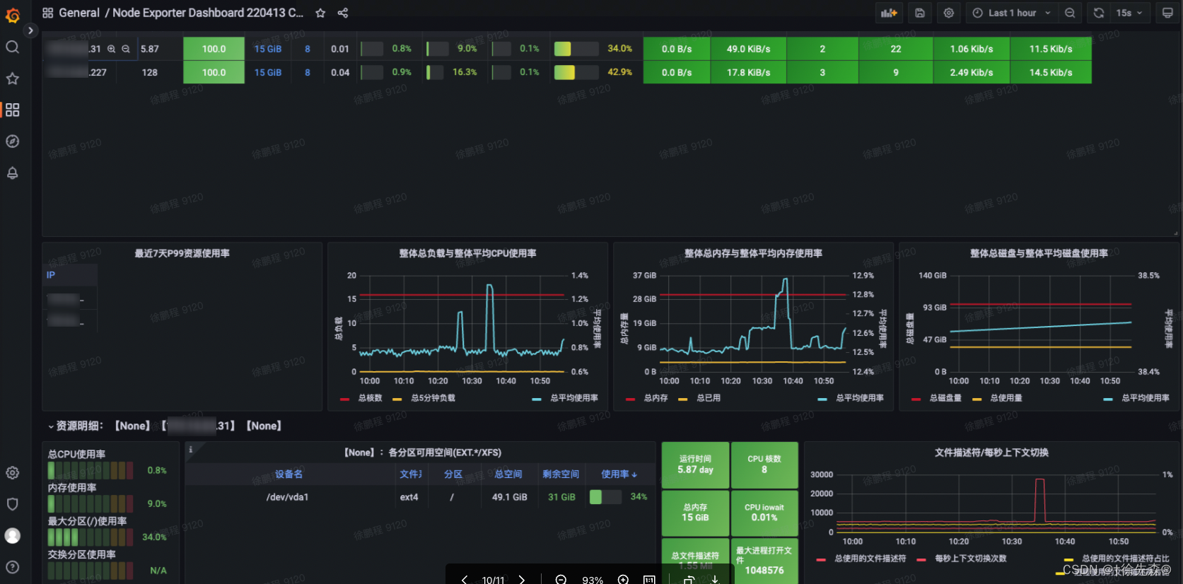 Jmete+Grafana+Prometheus+Influxdb+Nginx+Docker架构搭建压测体系/监控体系/实时压测数据展示平台+遇到问题总结