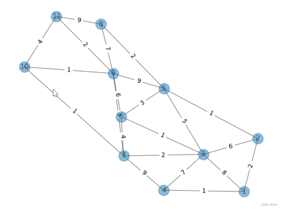 python 使用networkx绘制带权无向图和带权有向图，以及标注特定路径