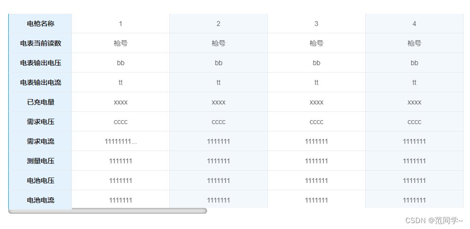 vue项目实现table表格竖向