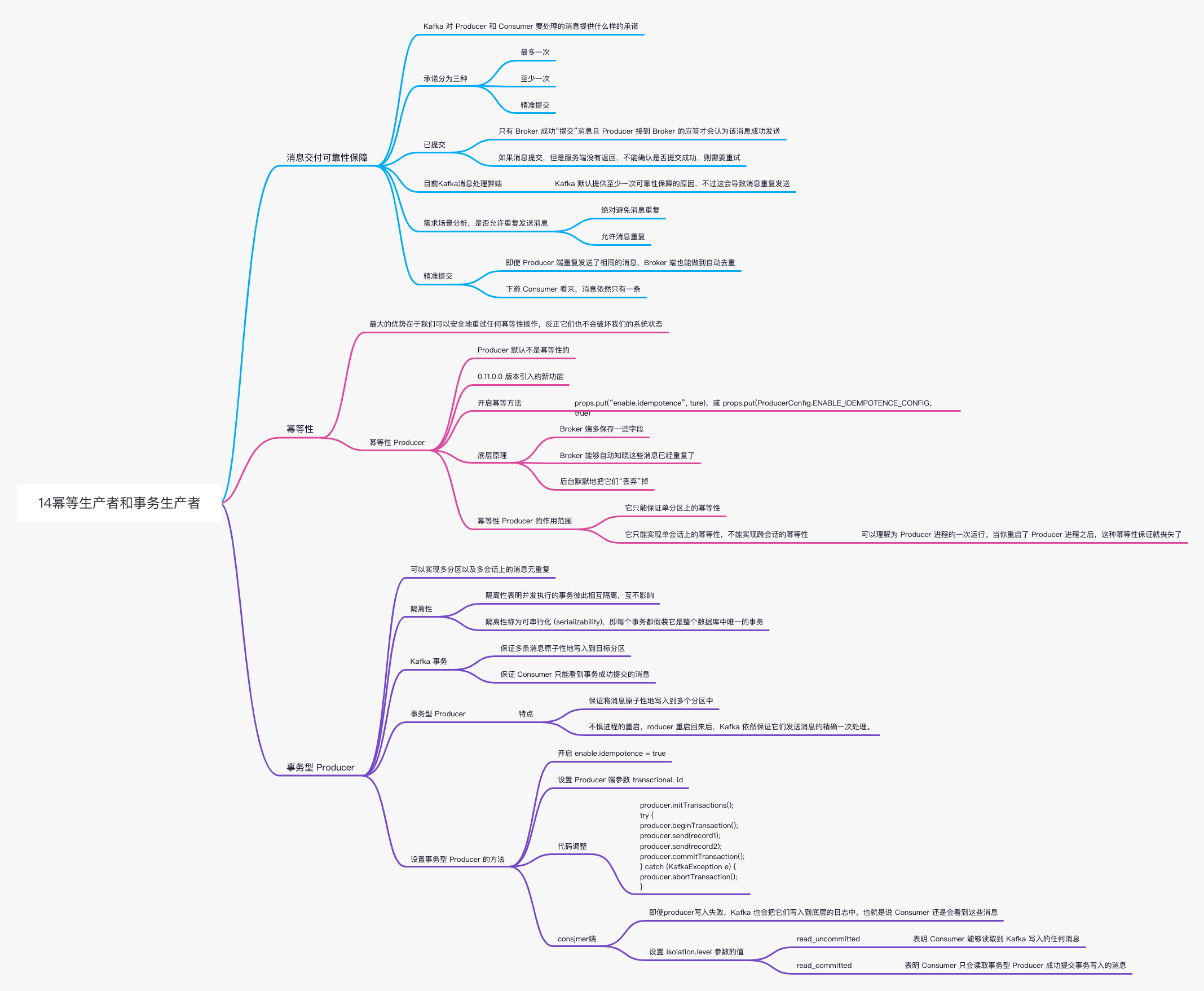 kafka-14幂等生产者和消费者