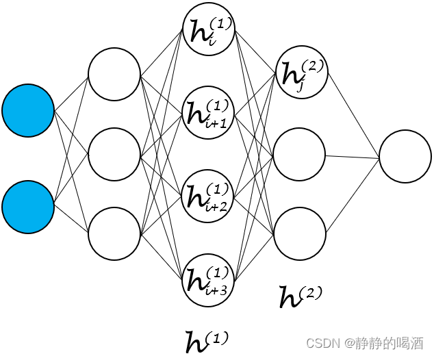 神经网络-深层结构