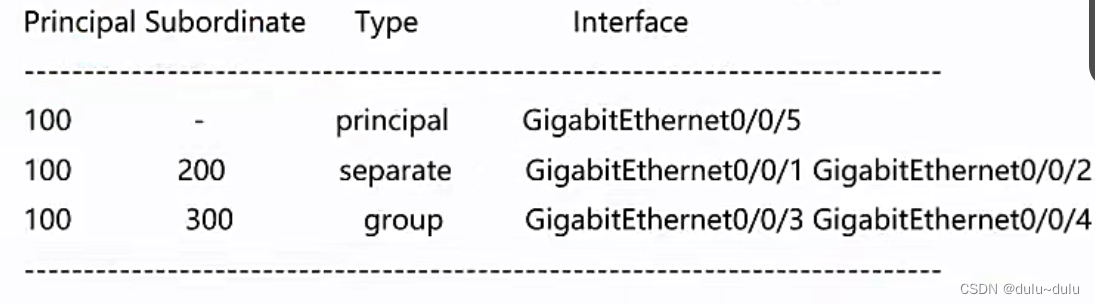 VLAN实现二层流量隔离（mux-vlan）应用基础配置