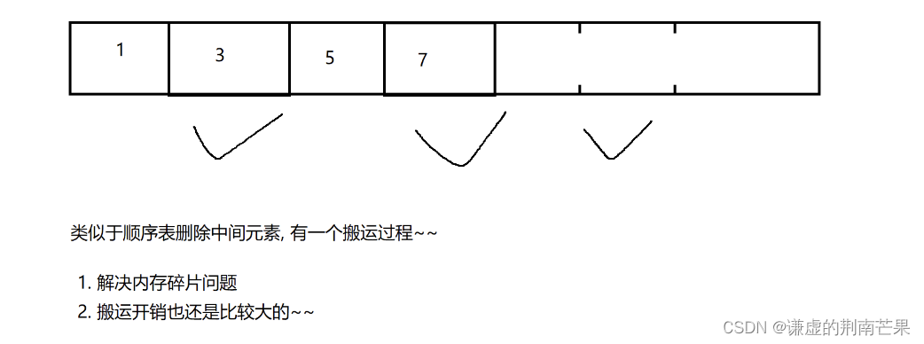 深入探讨Java虚拟机（JVM）：执行流程、内存管理和垃圾回收机制