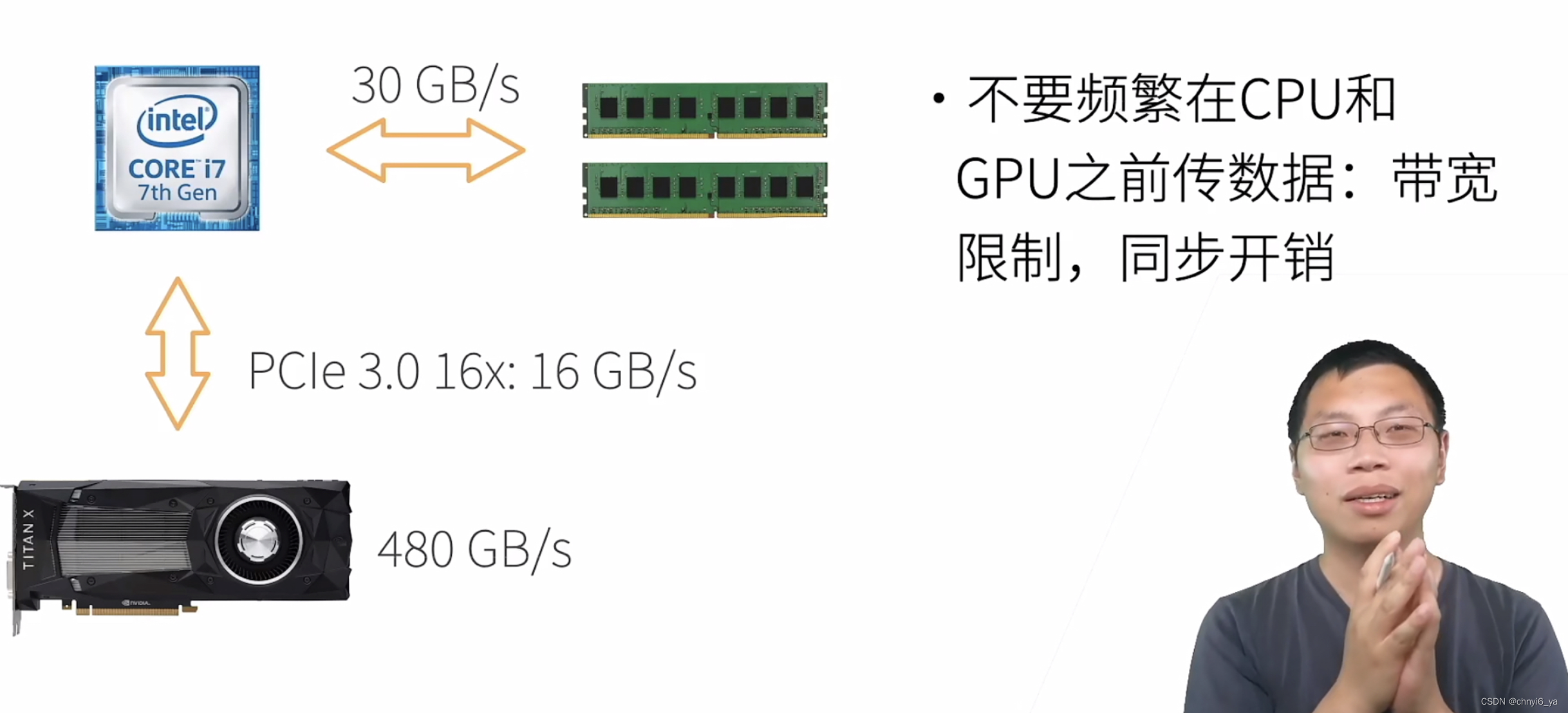 51. CPU和GPU