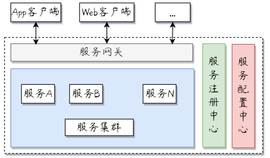 【云计算•云原生】2.云计算环境下的新趋势—云原生