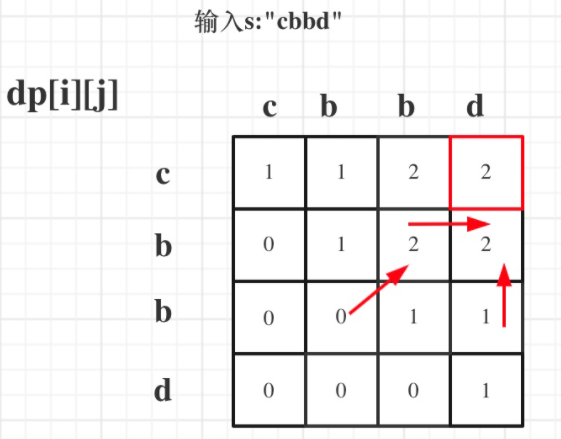 动态规划学习总结