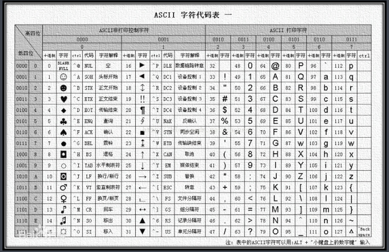ASCII表 百度百科图片