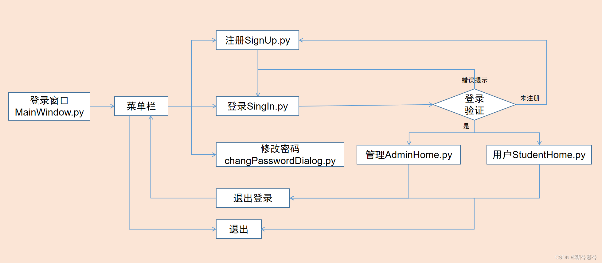 c33646cc558f48d4a6adf9e0e708ca44.png