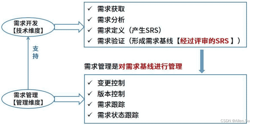 ここに画像の説明を挿入します