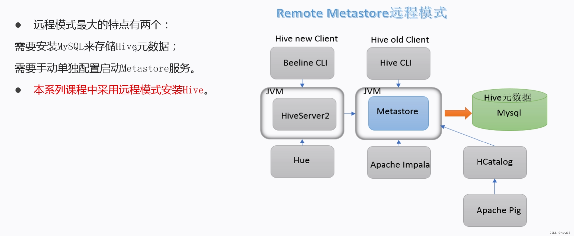 Hive三种模式安装部署