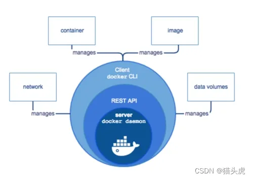 Docker 入门：如何打包、部署并运行你的应用