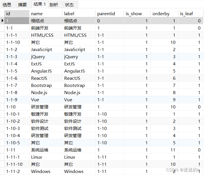 使用递归SQL实现树形参数的转换（后传前）