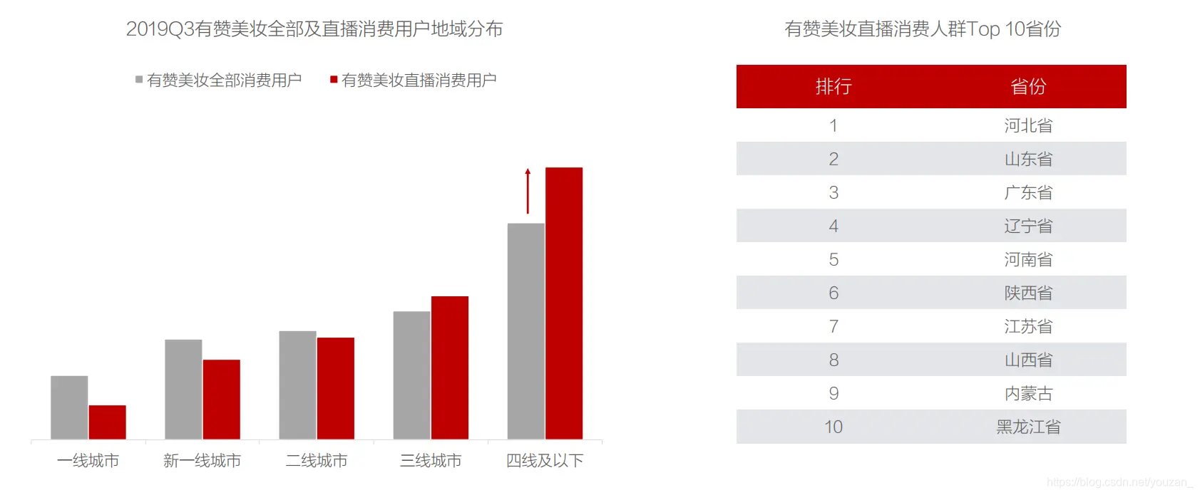 2021年美妆行业发展趋势洞察