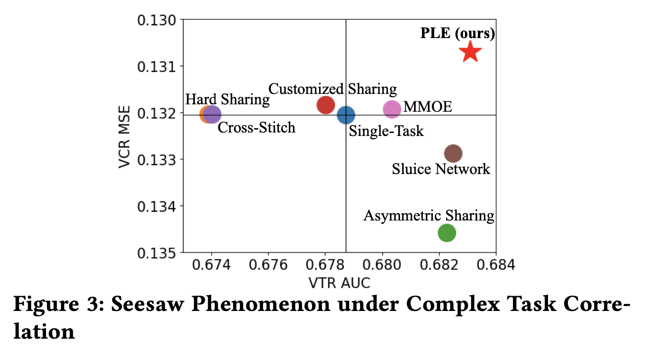 ple_seesaw