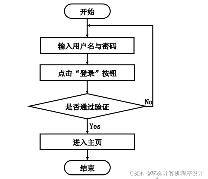 找回密码流程图图片