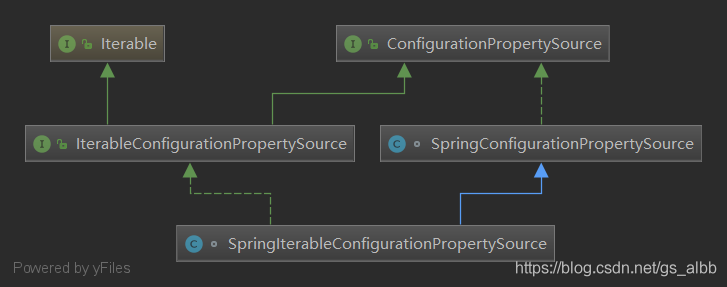 @ConfigurationProperties注解的工作原理_configurationproperties注解原理-CSDN博客