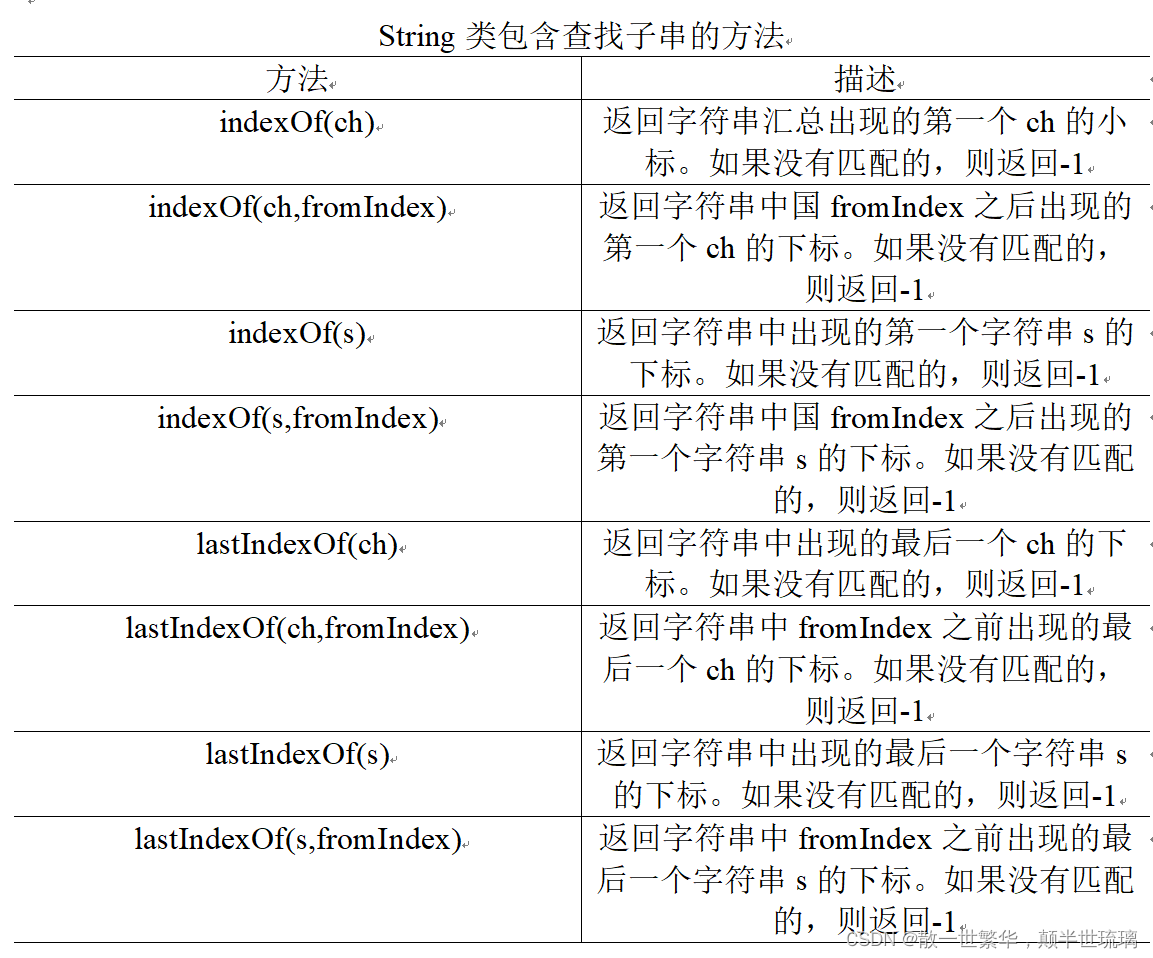 Java String的API方法总结_java string api-CSDN博客