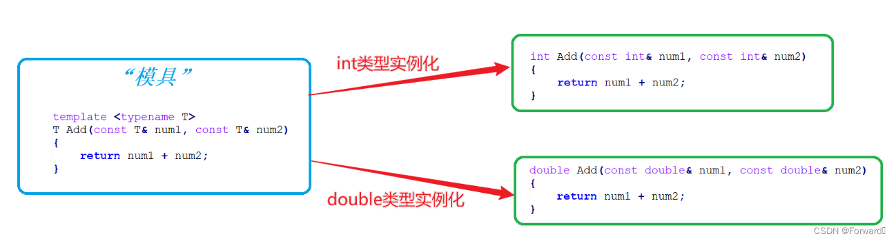 C++泛型编程——模板