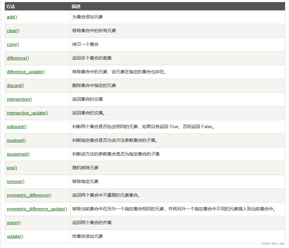 Python set集合全部操作方法