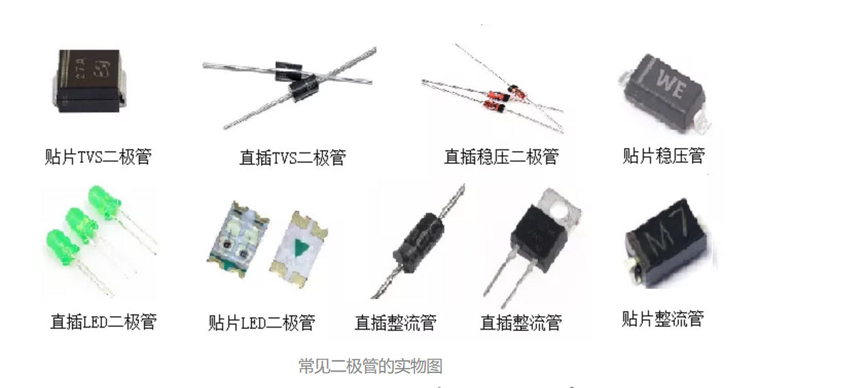LED发光二极管选型_发光二极管选型(精)-CSDN博客