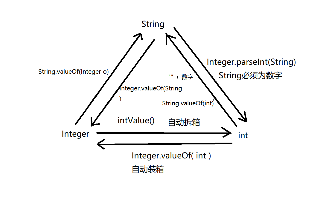 intIntegerString໥ת