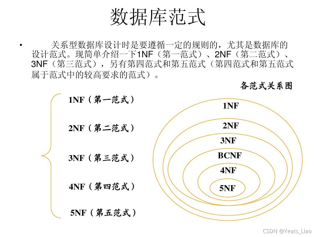 7：数据库设计思维-MySQL