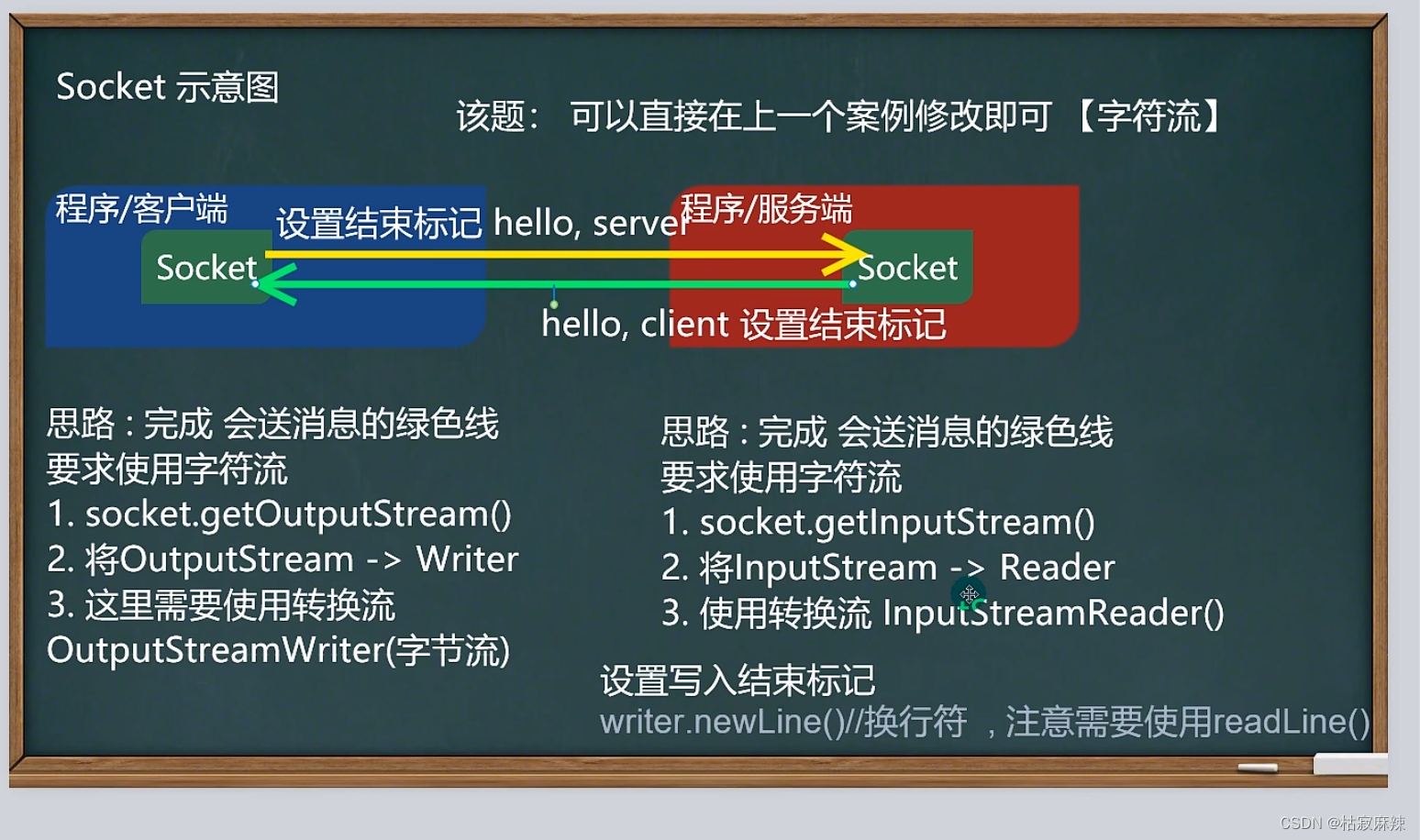 网络基础，InetAddress，Socket，TCP，UDP