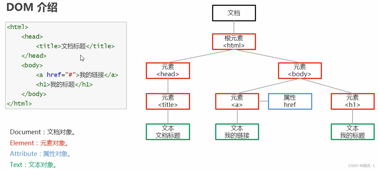 JavaScript（上）