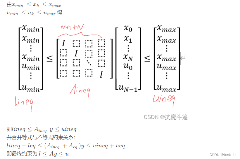 【MPC控制方法】