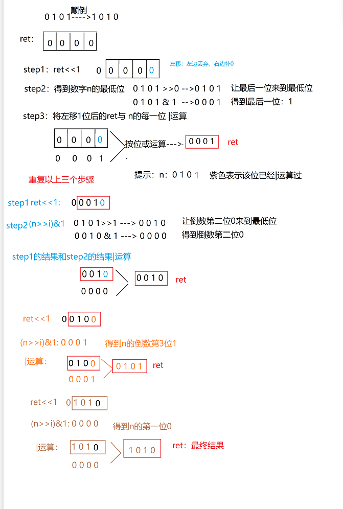 leetcode:颠倒二进制位（详解）