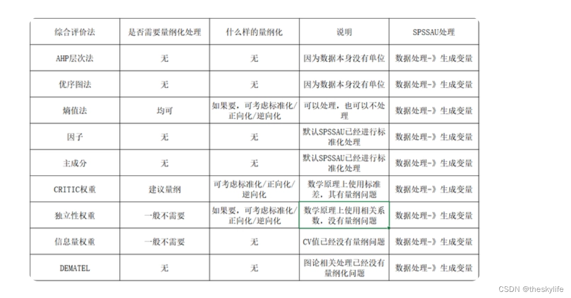 探索数据之美：优雅权重计算方法与Python实践