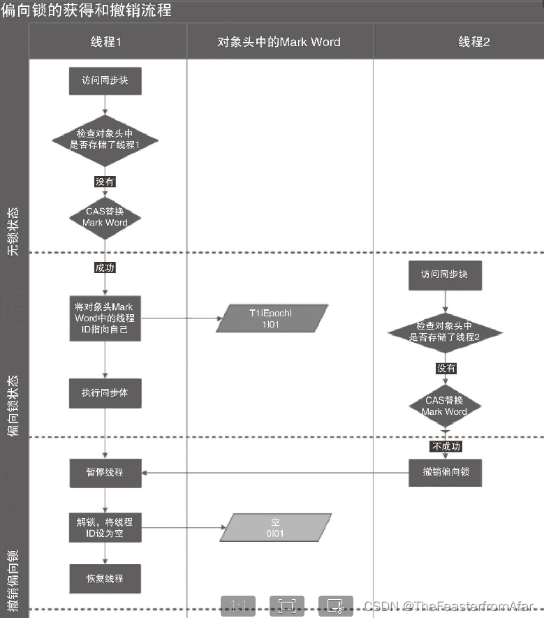 Java并发编程实战二