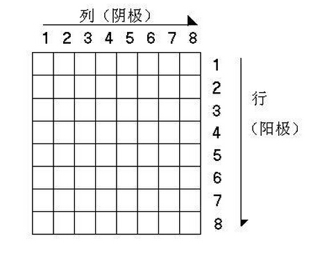 8*8led显示屏的原理