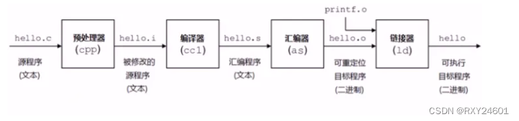 Linux--gcc/g++