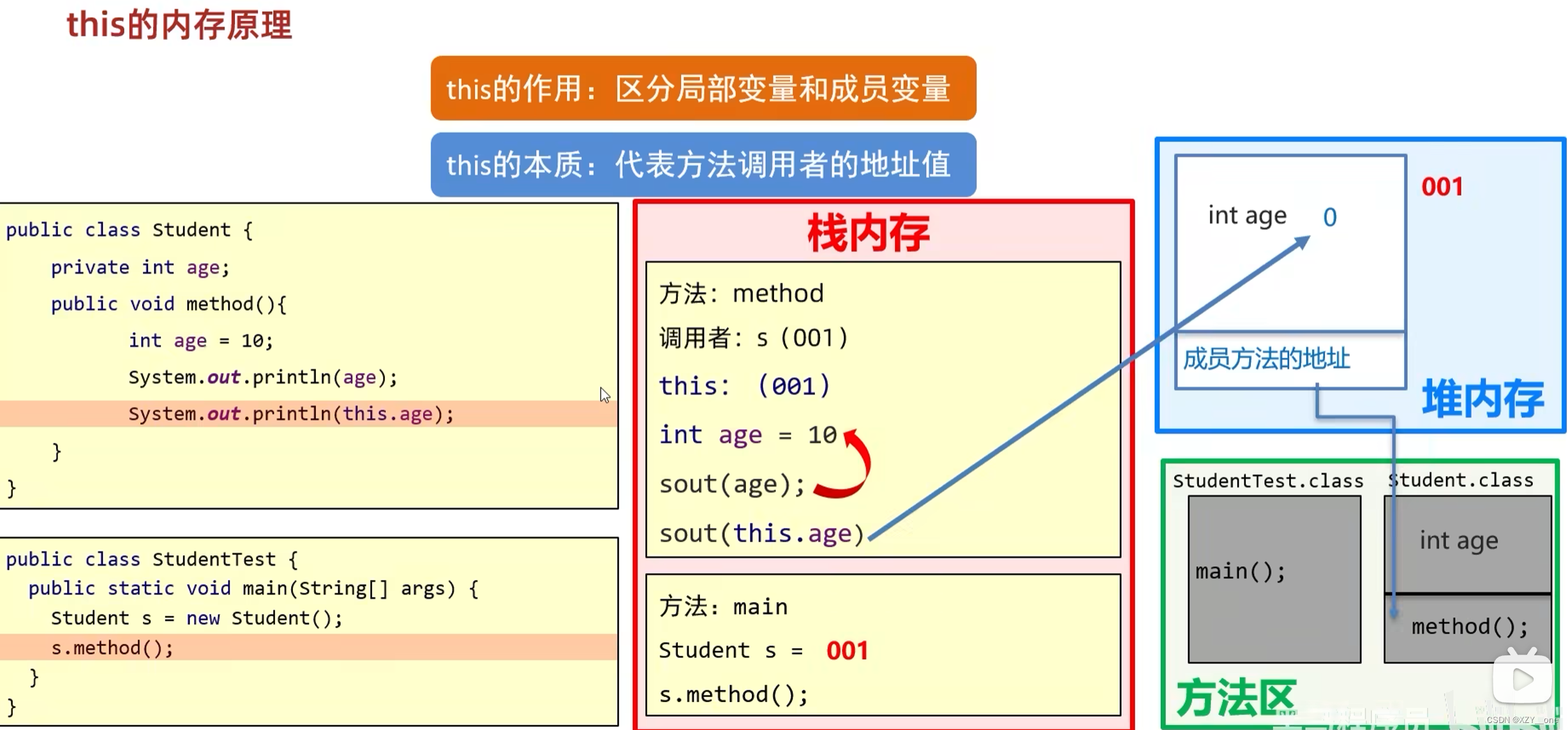 this的内存原理