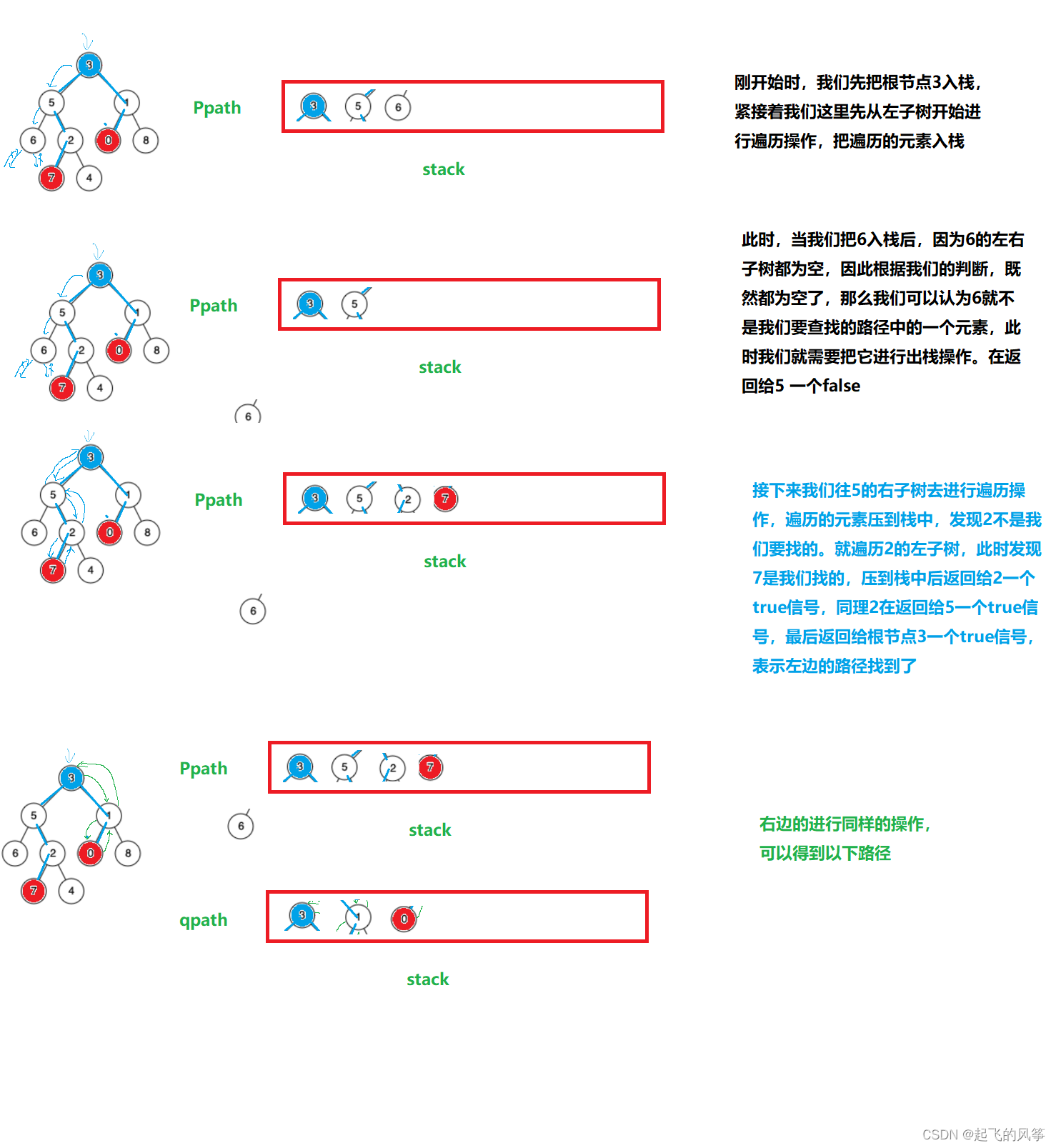 《LeetCode》——LeetCode刷题日记