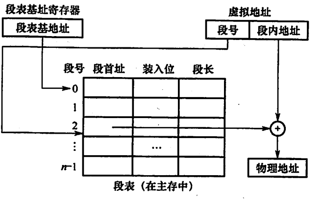 [外链图片转存失败,源站可能有防盗链机制,建议将图片保存下来直接上传(img-EIOP17Mh-1685547904786)(C:/Users/16348/AppData/Roaming/Typora/typora-user-images/image-20230531232102671.png)]