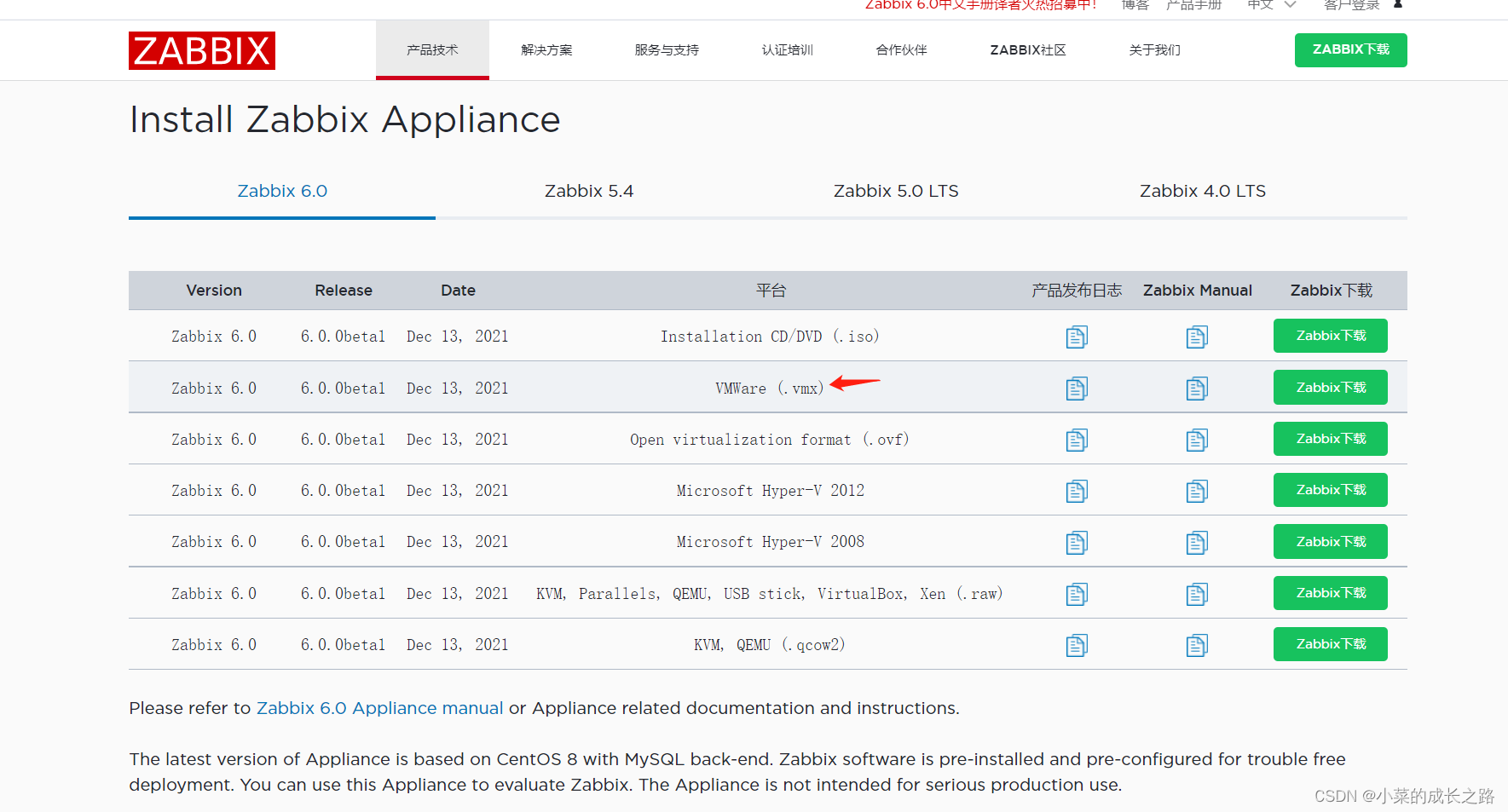 zabbix appliance监控虚拟机esxi及vcenter-CSDN博客