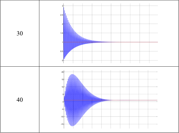 采样与保持仿真实验（计控实验一simulink）