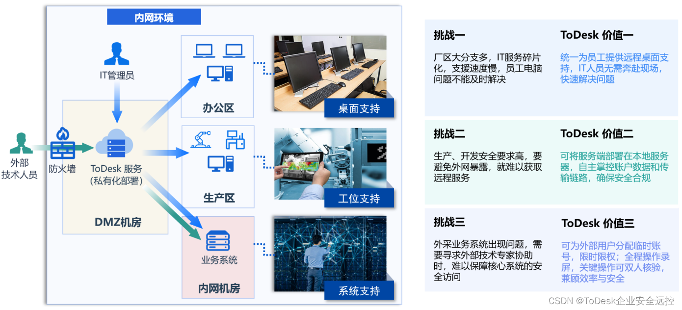 强强联合！ 统信携手ToDesk企业版打造国产远控安全新标杆