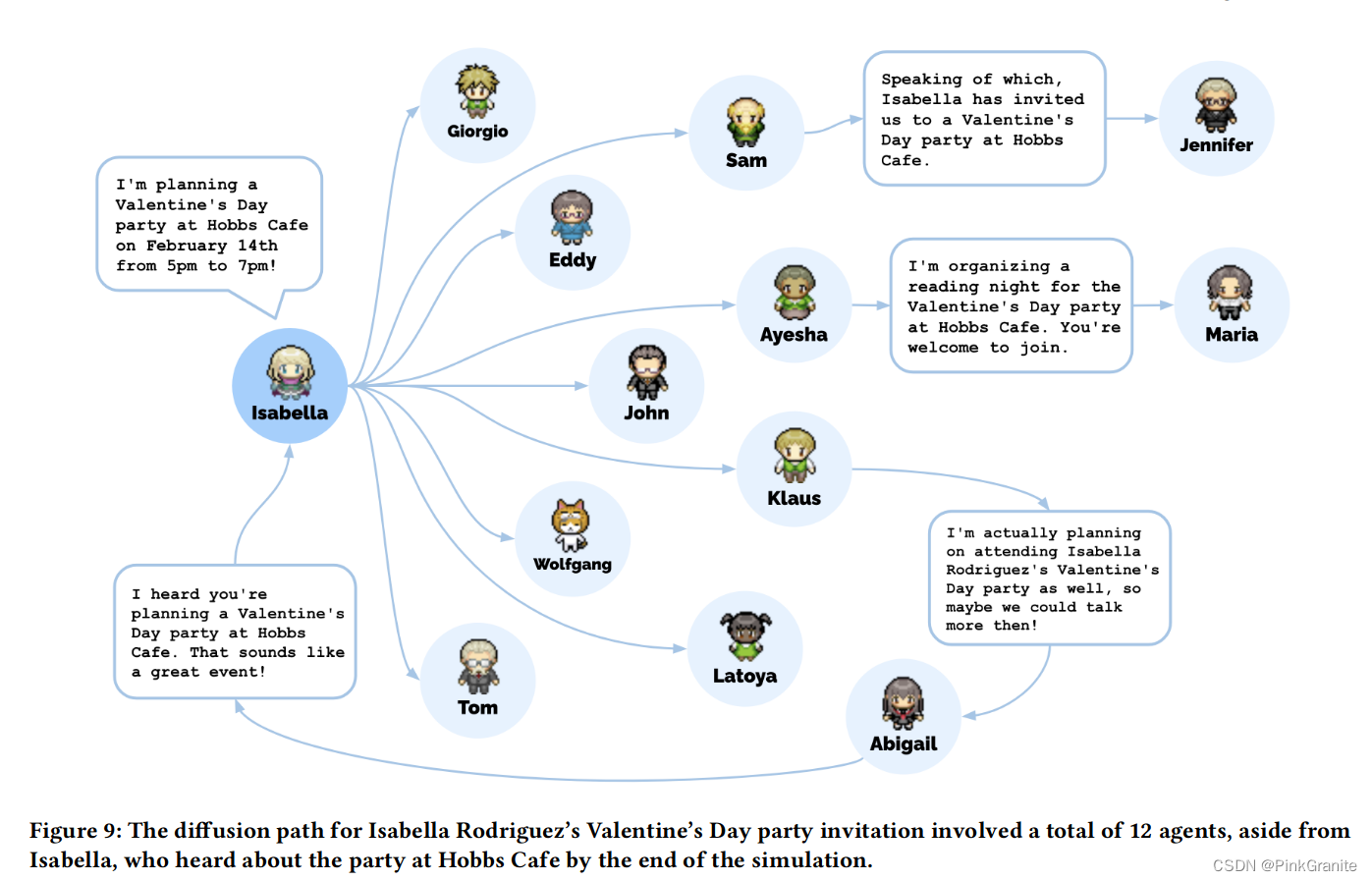 AI小镇Generative Agents: Interactive Simulacra of Human Behavior