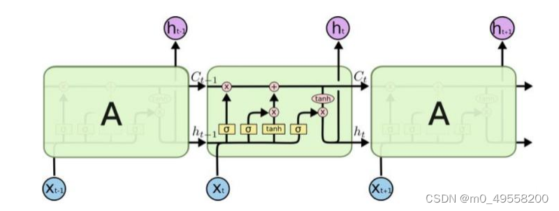 Attention-LSTM模型的python实现