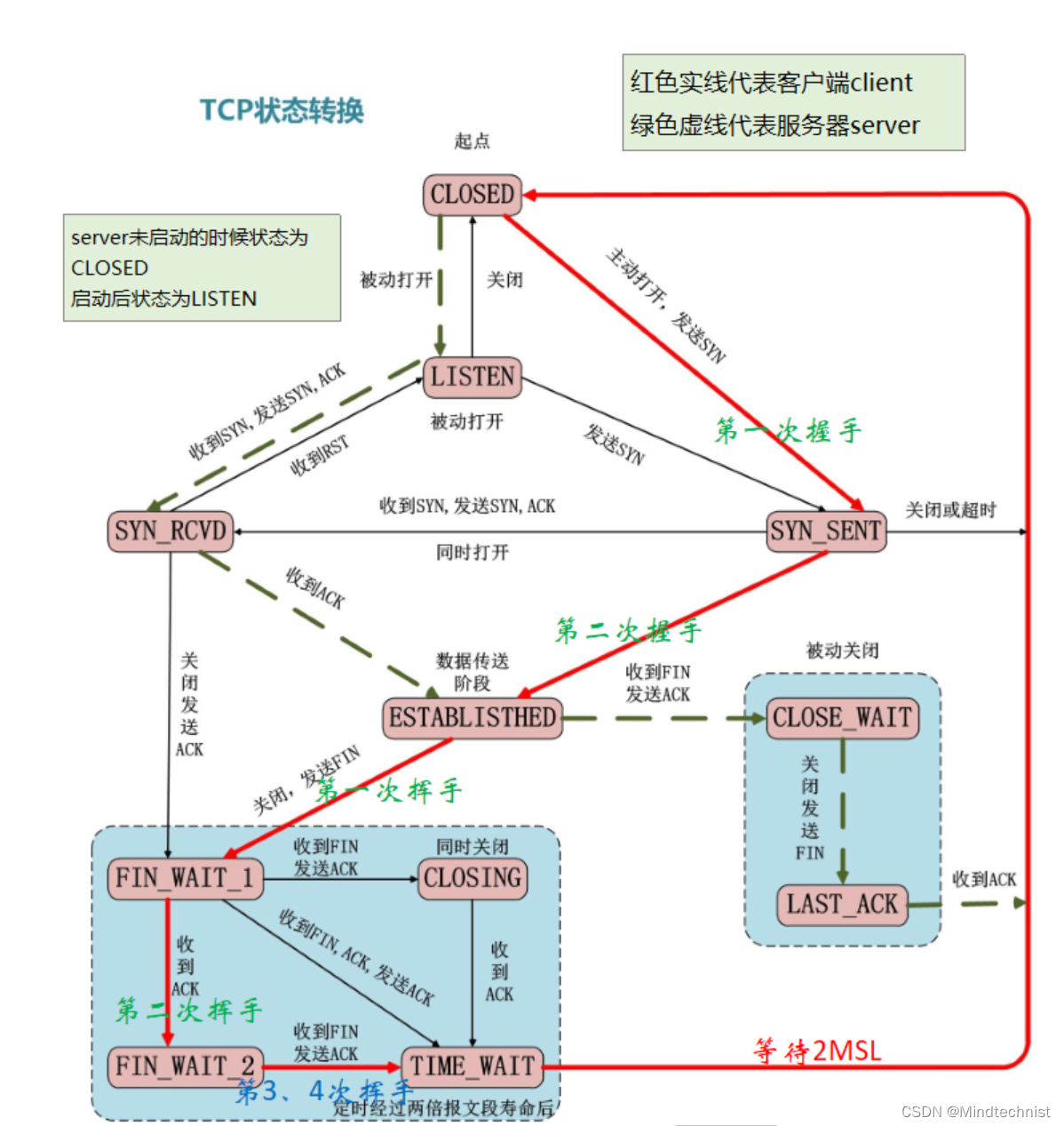 [外链图片转存失败,源站可能有防盗链机制,建议将图片保存下来直接上传(img-KZxzKi3z-1677484783567)(Typora_picture_reference/1661863972737.png)]