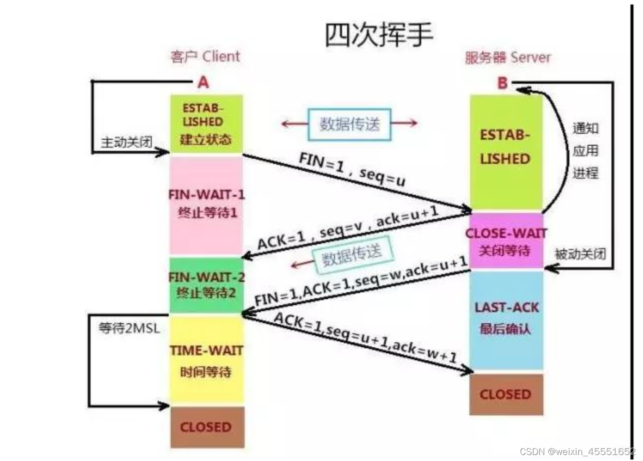 [外链图片转存失败,源站可能有防盗链机制,建议将图片保存下来直接上传(img-76ffv2Ch-1672468893448)(C:\Users\86188\AppData\Roaming\Typora\typora-user-images\image-20220506203522584.png)]