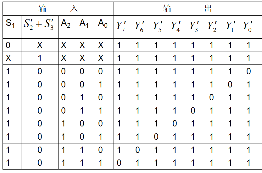 数字电子技术_数电真值表-CSDN博客