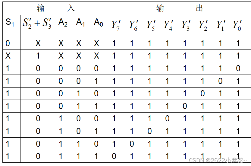 数字电子技术_数电真值表-CSDN博客