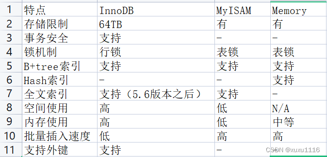 2024年java面试--mysql(1)